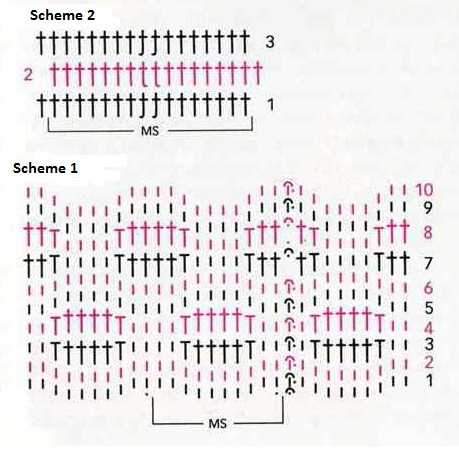 Detailed Crochet Skirt Pattern for Stylish Wear with Comprehensive Yarn Requirements and Instructions Detailed Crochet Skirt Pattern for Stylish Wear with Comprehensive Yarn Requirements and Instructions