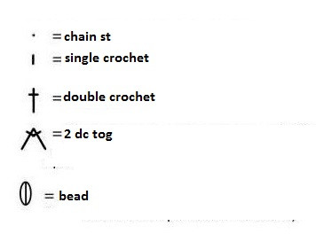 Complete Crochet Garment Tutorial with Yarn and Stitch Details for Beginners and Experts
