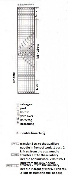 Complete Guide to Knitting a Stylish Sweater with Gedifra For You Yarn Complete Guide to Knitting a Stylish Sweater with Gedifra For You Yarn