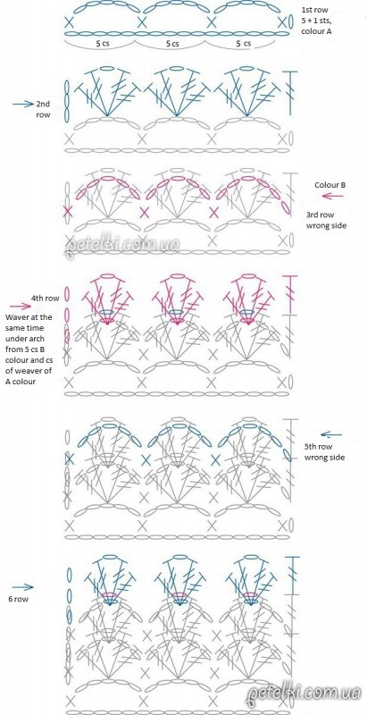 Two-Coloured Crochet Stitch