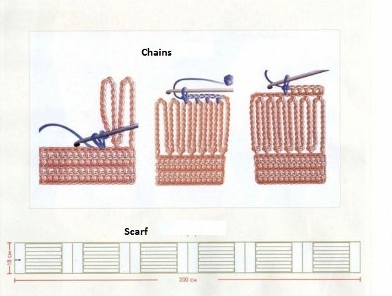 Ultimate Guide to Crochet: Create Stunning Patterns with Yarn in Vibrant Colors Ultimate Guide to Crochet: Create Stunning Patterns with Yarn in Vibrant Colors