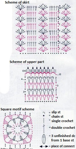Complete Guide to Crochet Dress for 2-3 Years: Yarn Requirements, Instructions, and Patterns Complete Guide to Crochet Dress for 2-3 Years: Yarn Requirements, Instructions, and Patterns