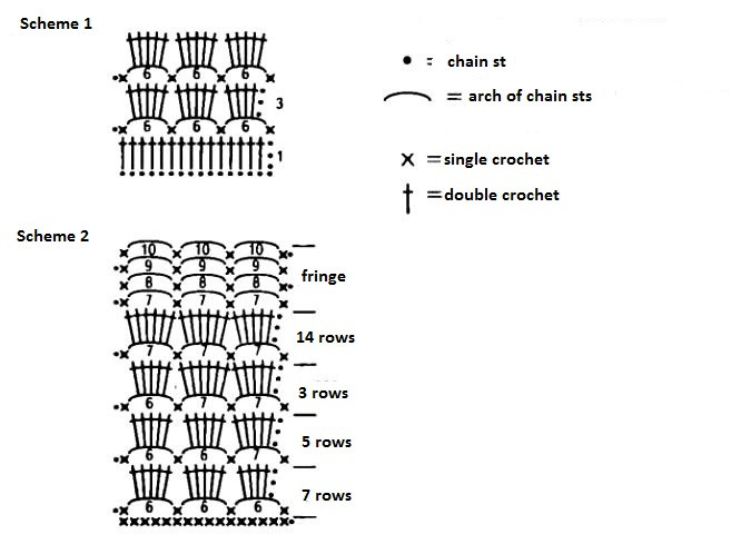 Complete Guide to Creating a Stylish Dress with Grey Grannys Sock Yarn Complete Guide to Creating a Stylish Dress with Grey Grannys Sock Yarn
