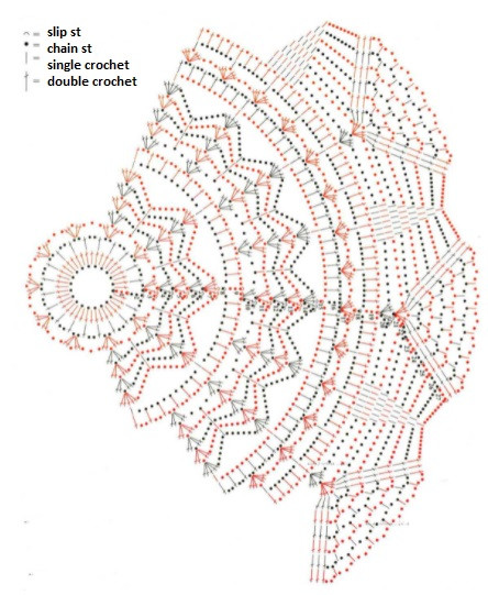 ​Crochet Pink Doily