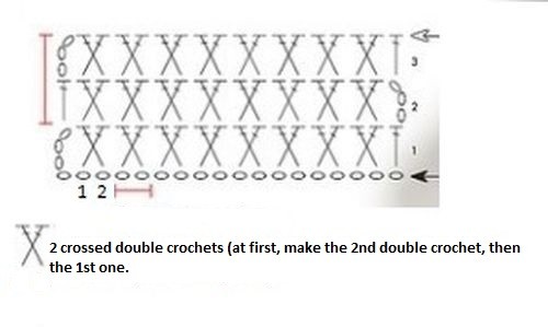 ​Crossed Double Crochets Pattern