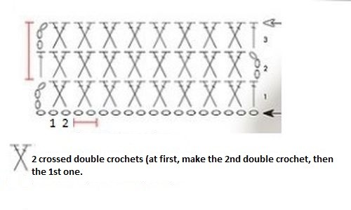 Crossed Double Crochets Pattern Crossed Double Crochets Pattern