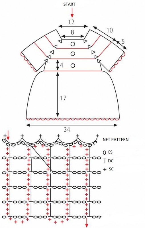 Complete Guide to Crocheting a Charming Baby Garment Using SAL SIM Yarn Complete Guide to Crocheting a Charming Baby Garment Using SAL SIM Yarn