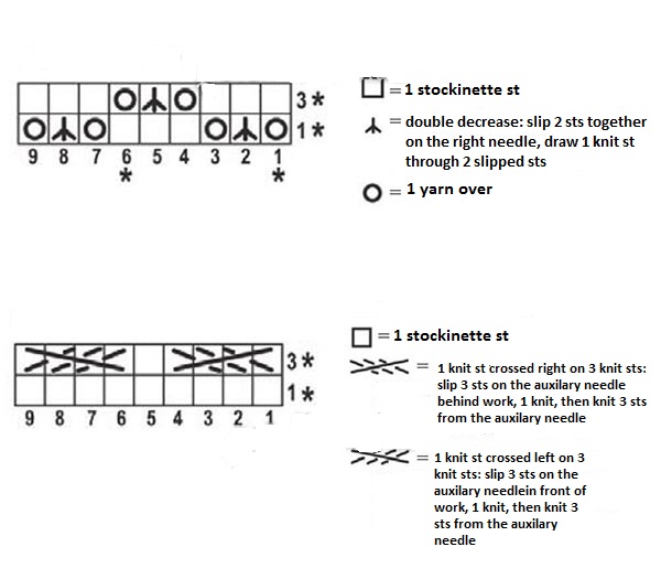 Complete Guide to Knitting a Stylish Poncho with Detailed Instructions and Materials Needed