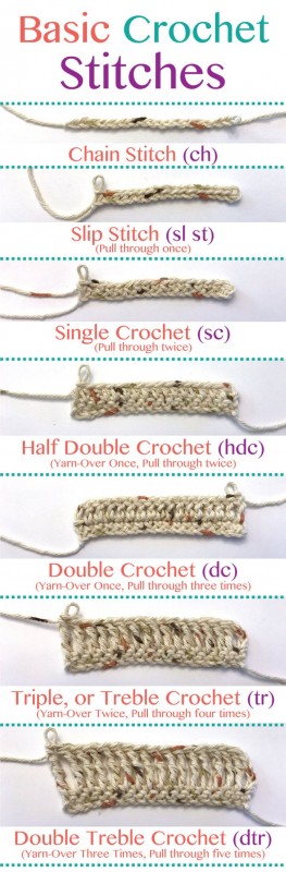 Crochet Stitches Charts – FREE CROCHET PATTERN — Craftorator