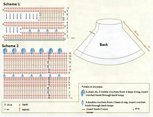 Essential Crochet Instructions for a Stunning Crimson Design with Complete Material List Essential Crochet Instructions for a Stunning Crimson Design with Complete Material List