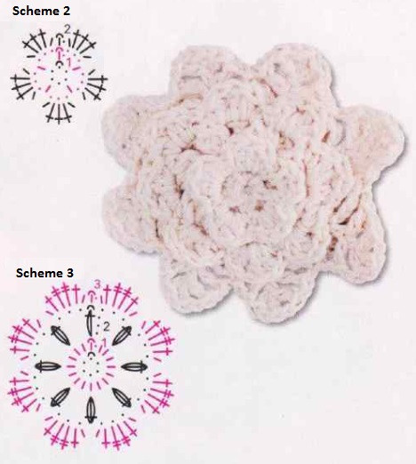 Comprehensive Guide to Crochet Belt Making with Organico Yarn Comprehensive Guide to Crochet Belt Making with Organico Yarn