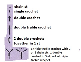 Crochet Tulip Pattern Crochet Tulip Pattern