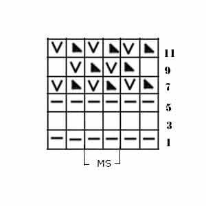 Knit Right Diagonals Stitch Pattern