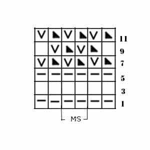 Knit Right Diagonals Stitch Pattern