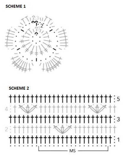 Essential Crochet Instructions for Stylish Meloa Yarn Projects Essential Crochet Instructions for Stylish Meloa Yarn Projects