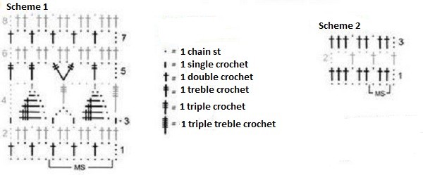 Complete Guide to Creating a Stylish Crochet Garment with Ribbing and Fillet Patterns Complete Guide to Creating a Stylish Crochet Garment with Ribbing and Fillet Patterns