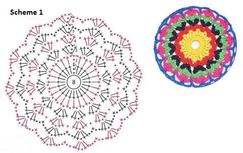 How to Create a Beautiful Crocheted Basket with Colorful Yarn How to Create a Beautiful Crocheted Basket with Colorful Yarn