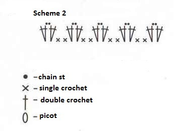 ​Crochet Set for Bathroom