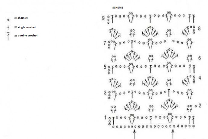 Detailed Instructions and Materials Needed for a Colorful Crochet Project Detailed Instructions and Materials Needed for a Colorful Crochet Project