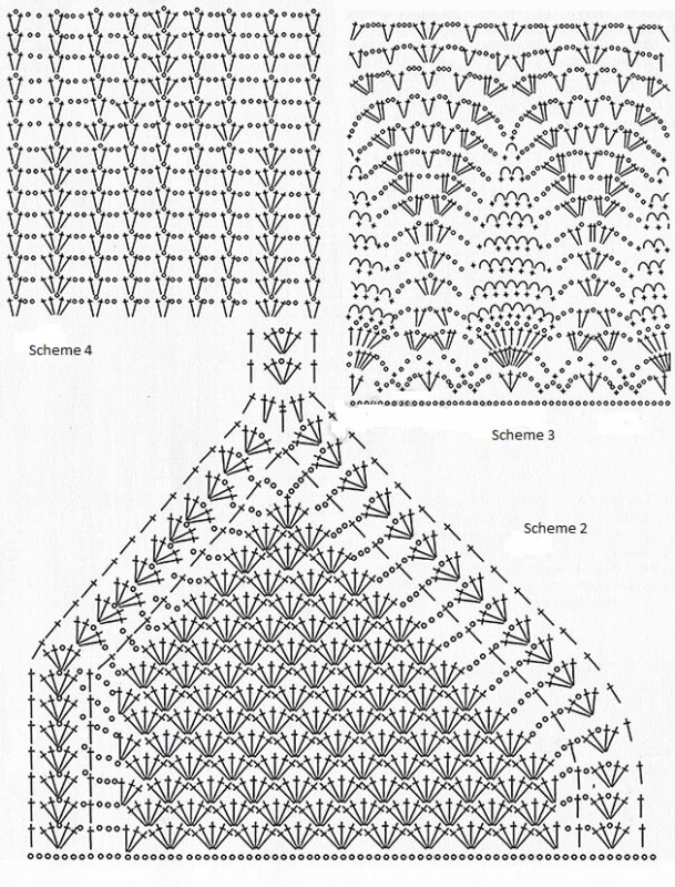 An Ideal Crochet Dress An Ideal Crochet Dress