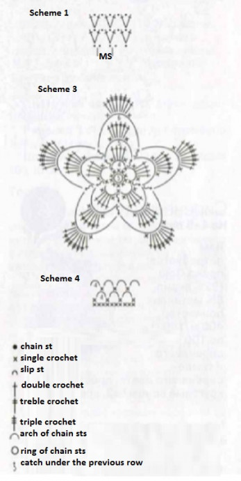 A Complete Guide to Crocheting Baby Clothes: Dress, Head-Band, and Mittens Instructions