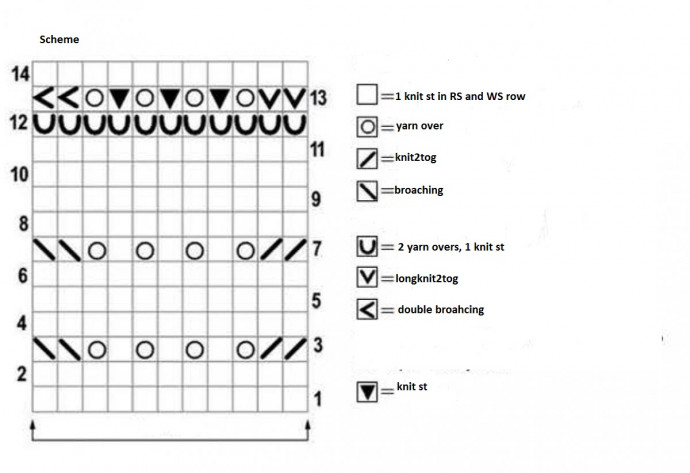 Stylish and Easy-to-Follow Knitting Instructions Using Allegro Unito Yarn