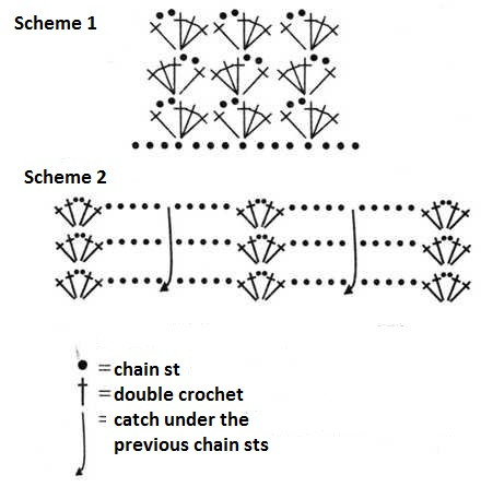 Complete Guide to Crochet for 8-9 Year Olds: Light-Blue CoCo Yarn Project Complete Guide to Crochet for 8-9 Year Olds: Light-Blue CoCo Yarn Project