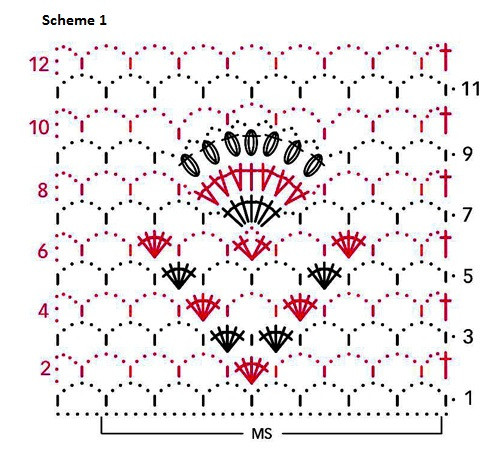 Complete Guide to Crochet Shawl with Anthracite Kiss Yarn: Patterns, Instructions, and Sizes