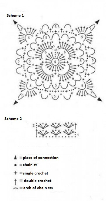 Complete Guide to Crochet a Stylish Top with Mercerized Cotton Yarn