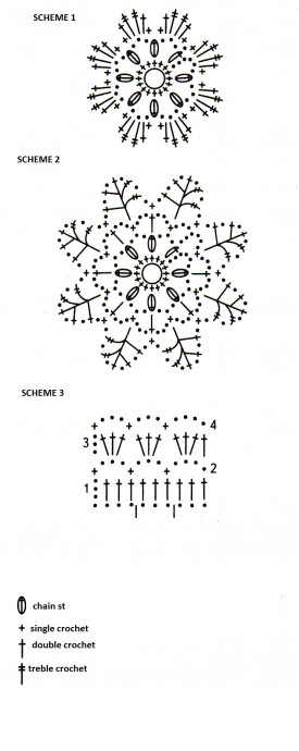 Complete Guide to Crocheting a Stylish Pullover with Kapriz Yarn Complete Guide to Crocheting a Stylish Pullover with Kapriz Yarn