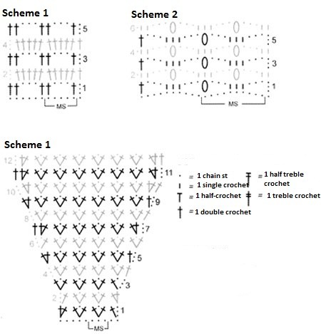 Complete Guide to Crocheting a Stylish Turquoise Pullover with Lace Pattern Complete Guide to Crocheting a Stylish Turquoise Pullover with Lace Pattern