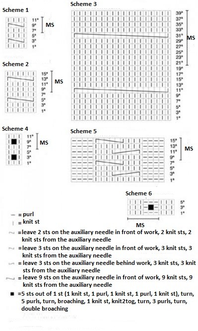 Comprehensive Knitting Instructions for a Stylish Light-Grey Sweater with Fancy Patterns Comprehensive Knitting Instructions for a Stylish Light-Grey Sweater with Fancy Patterns
