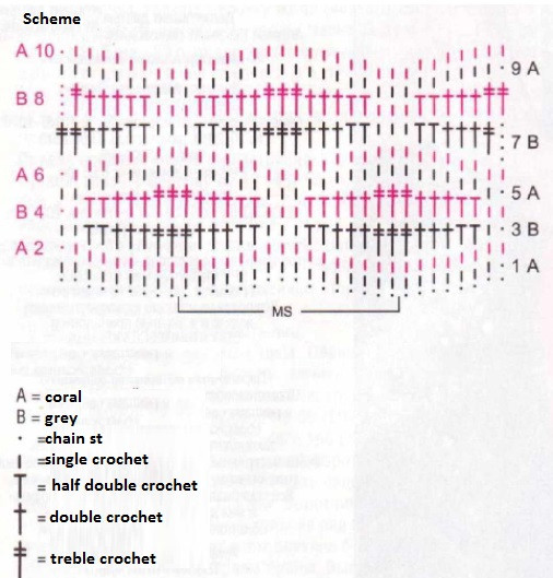 Complete Guide to Creating a Stylish Grey and Coral Crochet Garment Complete Guide to Creating a Stylish Grey and Coral Crochet Garment