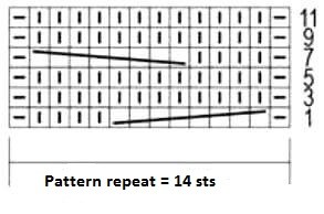 Complete Guide to Knitting a Stylish Sweater with Cable and Rib Patterns Complete Guide to Knitting a Stylish Sweater with Cable and Rib Patterns