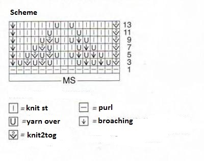 Complete Guide to Knitting and Crocheting a Stylish Patterned Piece with Yarn Complete Guide to Knitting and Crocheting a Stylish Patterned Piece with Yarn