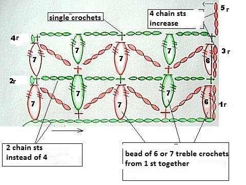 Step-by-Step Guide to Crocheting a Stylish Beaded Scarf with Instructions and Patterns Step-by-Step Guide to Crocheting a Stylish Beaded Scarf with Instructions and Patterns