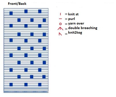 A Complete Guide to Knitting with Blue Circulo Duna Yarn - Patterns, Instructions, and Tips A Complete Guide to Knitting with Blue Circulo Duna Yarn - Patterns, Instructions, and Tips