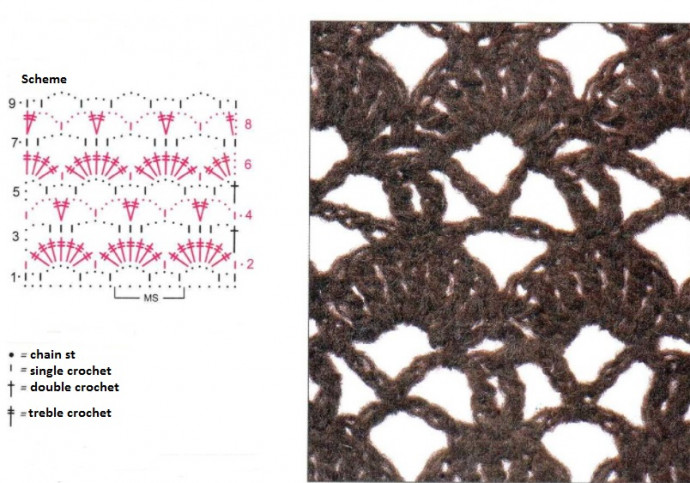 Complete Guide to Crocheting a Stylish Shrug with Arches Pattern and Ribbed Cuffs Complete Guide to Crocheting a Stylish Shrug with Arches Pattern and Ribbed Cuffs