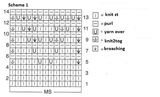 Complete Knitting Instructions for Stylish Light-Blue and Blue Yarn Patterns Complete Knitting Instructions for Stylish Light-Blue and Blue Yarn Patterns