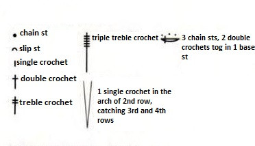 Comprehensive Guide to Crochet Top with Beige Baumwoll-Cablee Yarn Comprehensive Guide to Crochet Top with Beige Baumwoll-Cablee Yarn