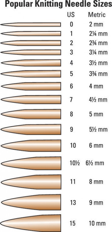 ​How to Choose Knitting Needles