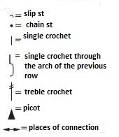 Detailed Instructions for Creating a Beautiful Crochet Dishcloth Using 100% Cotton Yarn Detailed Instructions for Creating a Beautiful Crochet Dishcloth Using 100% Cotton Yarn