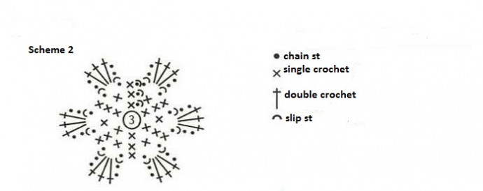 Complete Guide to Crochet Baby Vest: Materials, Instructions, and Assembly Complete Guide to Crochet Baby Vest: Materials, Instructions, and Assembly