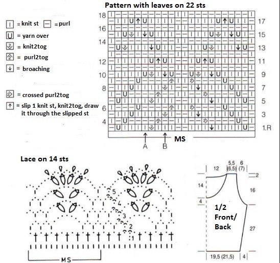 Complete Guide to Knitting with Sumerino Yarn: Patterns and Instructions for a Stunning Sweater Complete Guide to Knitting with Sumerino Yarn: Patterns and Instructions for a Stunning Sweater