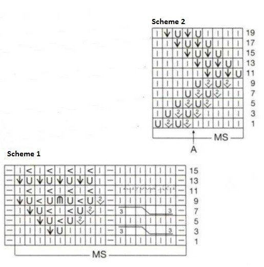 Essential Knitting Instructions for a Stylish Garment Using Yellow Unie Yarn