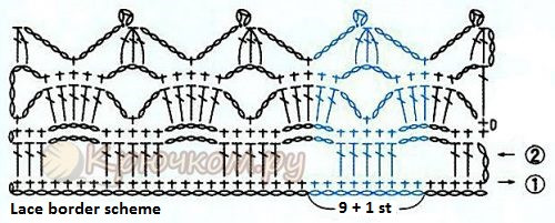 Comprehensive Guide to Crochet: Instructions for a Beautiful Cotton Sweater