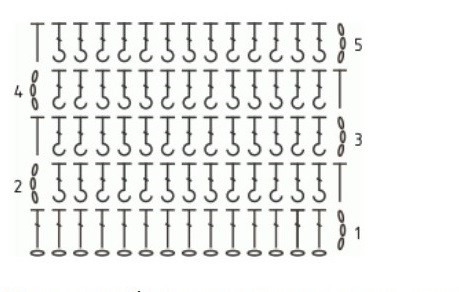 Detailed Steps for Creating a Beautiful Crochet Pattern with Vertical and Horizontal Repeats Detailed Steps for Creating a Beautiful Crochet Pattern with Vertical and Horizontal Repeats