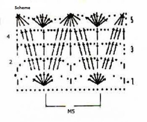 Step-by-Step Guide to Crochet Pattern with Detailed Rows and Instructions Step-by-Step Guide to Crochet Pattern with Detailed Rows and Instructions