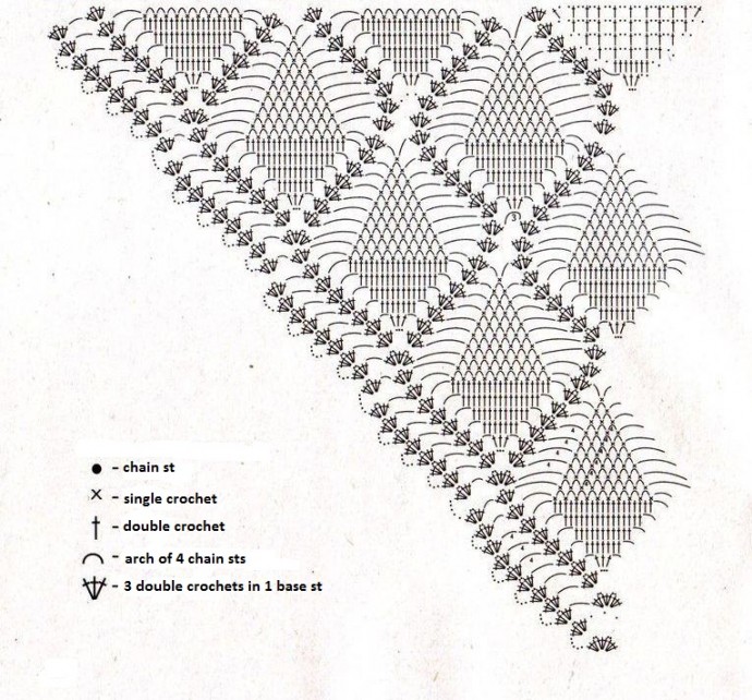 Complete Guide to Crocheting a Beautiful Pineapple Pattern Shawl with Fringe Complete Guide to Crocheting a Beautiful Pineapple Pattern Shawl with Fringe