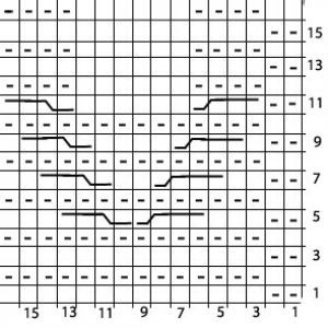 Vertical Knit Scales Pattern Vertical Knit Scales Pattern